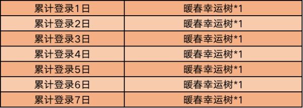 王者荣耀暖春幸运树怎么获得 王者荣耀暖春幸运树获得方法汇总