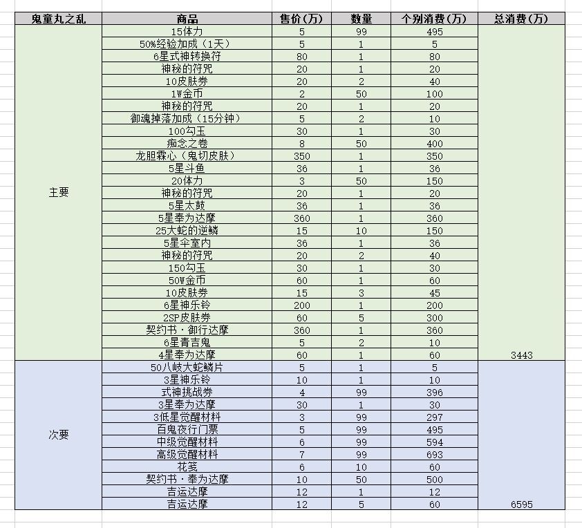 阴阳师2020年新春活动攻略汇总 2020年阴阳师春节活动攻略大全