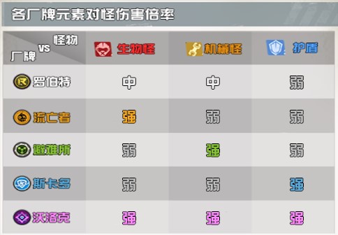 1624343096957063.jpg 图8:伤害倍率.jpg