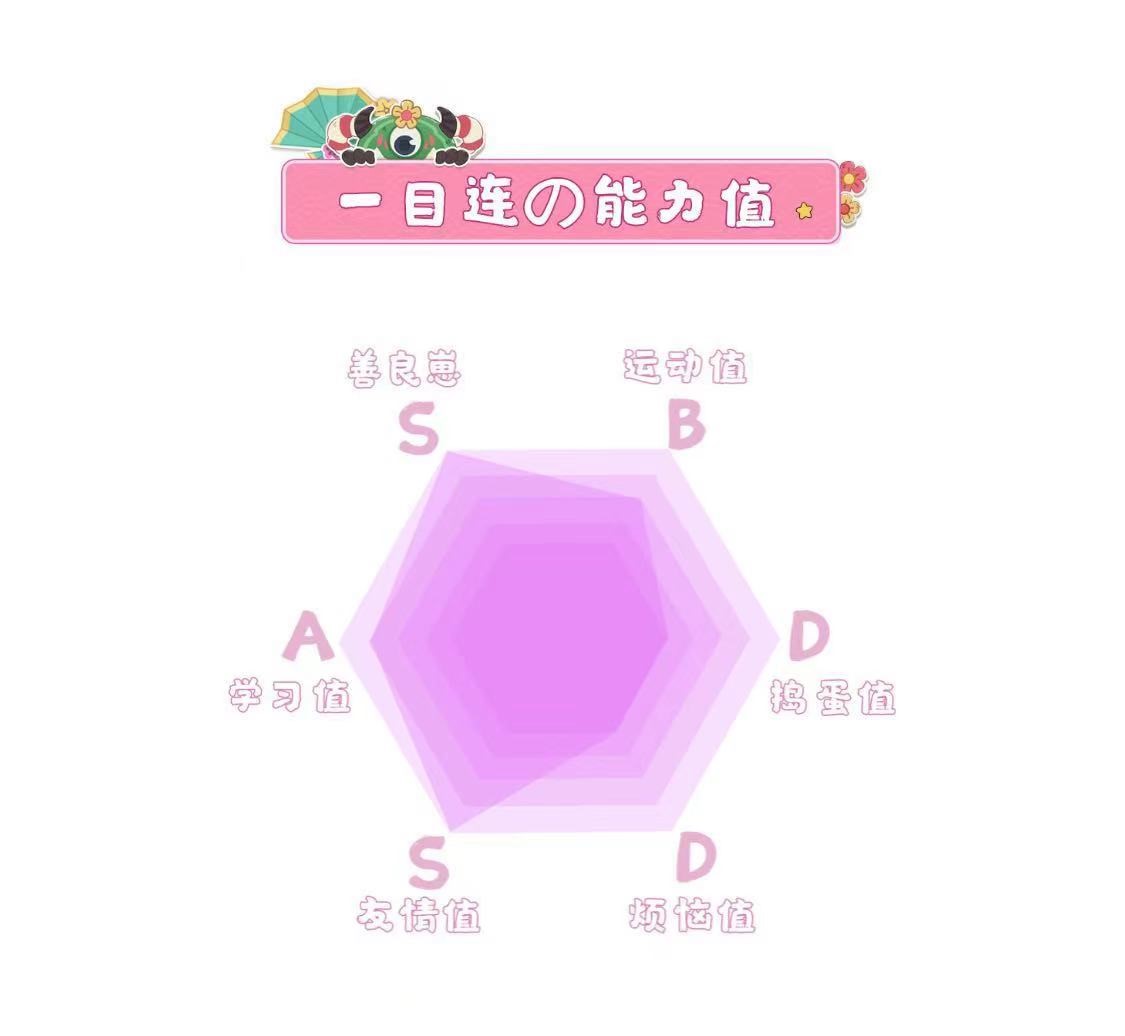 图3： 一目连的能力值.jpg