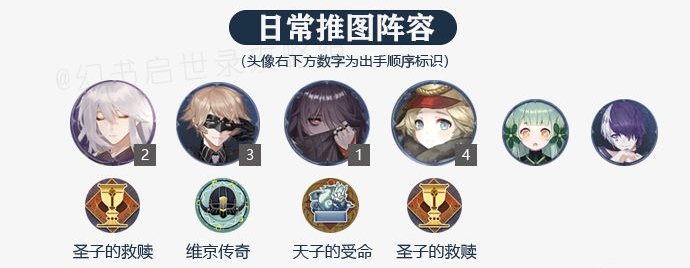 幻书启世录平民推图阵容怎么搭配