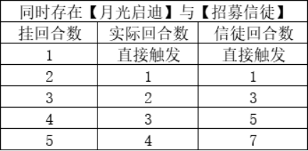 月圆之夜福音成就怎么完成