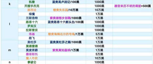 攻略图2