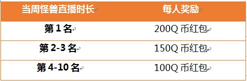 怪兽大作战活动内容