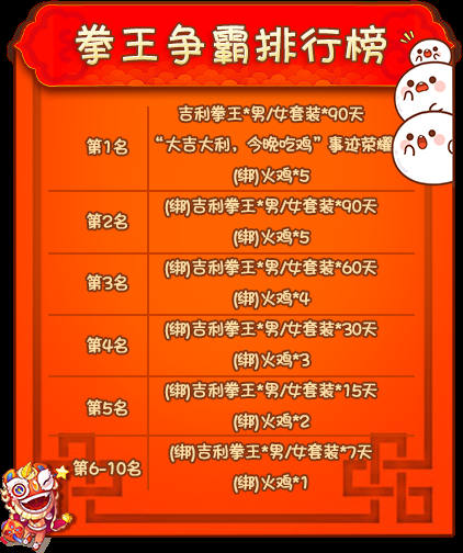 拳王排行榜
