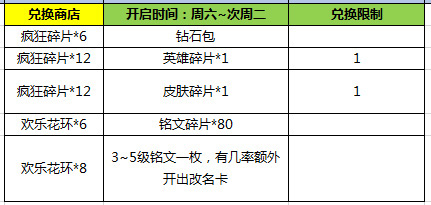 王者荣耀疯狂对战2连开，钻石碎片换换换！