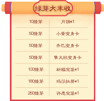 兑换内容