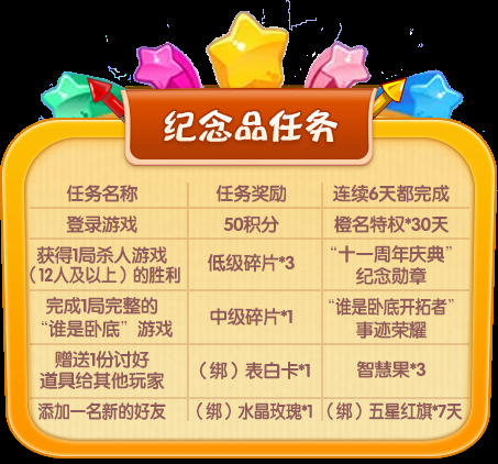 纪念品奖励