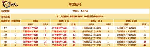 新斗罗大陆3