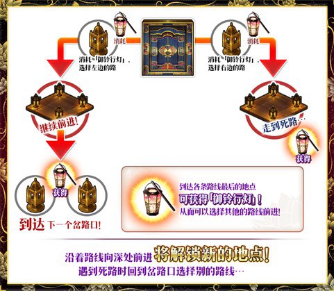 FGO5