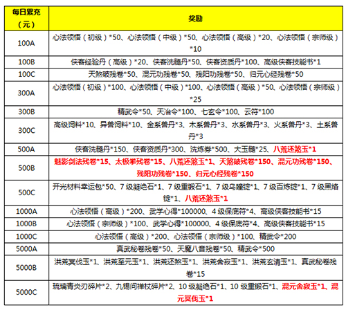 九阴真经3D图片2