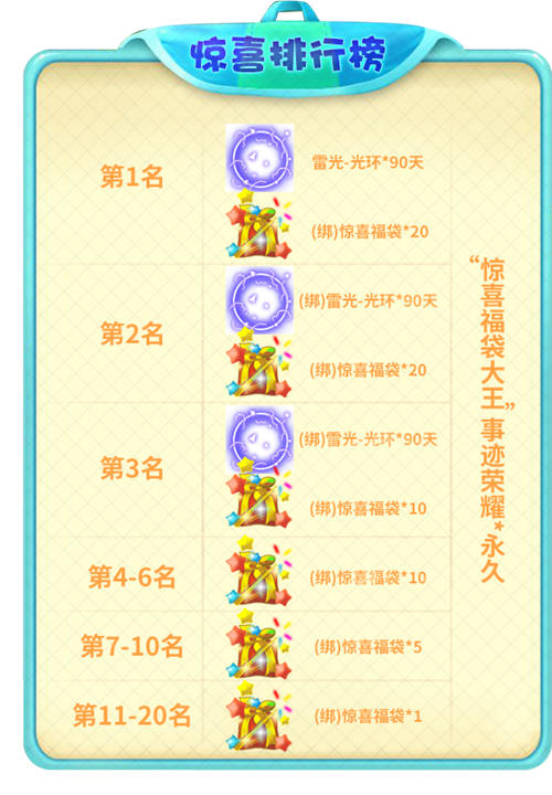惊喜排行榜