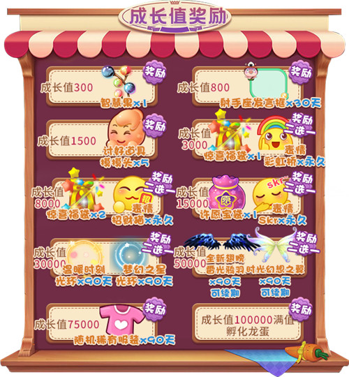 成长值奖励