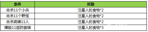 王者荣耀双十一活动3