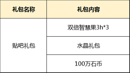 原始守卫战4