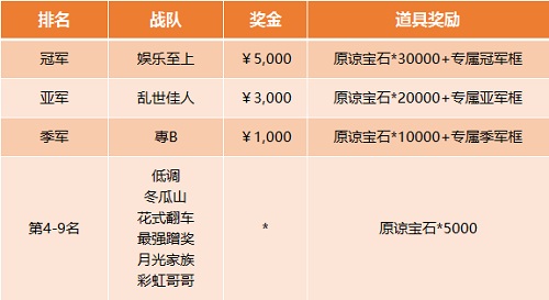 “娱乐至上”一战到底 成功问鼎 野蛮人公开赛第三季圆满收官！