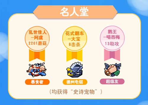 “娱乐至上”一战到底 成功问鼎 野蛮人公开赛第三季圆满收官！