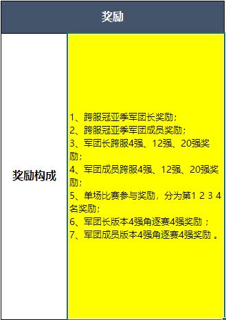 《魔域手游》跨服军团战6.21火爆开启 诸神之战正式打响 