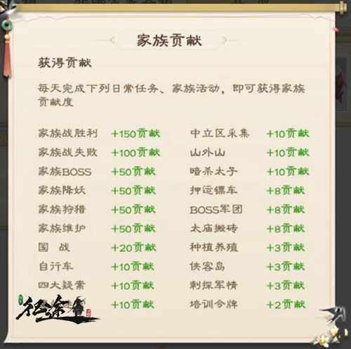 挣贡献换珍宝 《绿色征途》手游家族藏宝阁揭秘