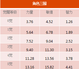 火系阵容又添猛将 《航海王启航》七武海巴奇正式登场