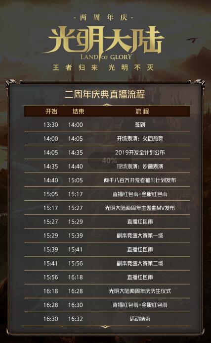 《光明大陆》周年庆资料片今日正式上线 三大亮点燃爆两周年庆