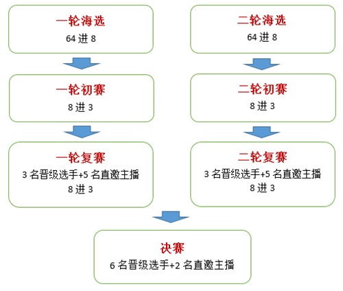 《梦塔防》棋你太美杯自走棋赏金赛正式打响！