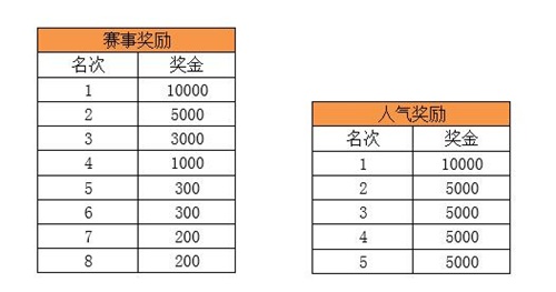 《梦塔防》棋你太美杯自走棋赏金赛正式打响！