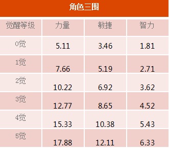 海贼王的右腕 《航海王启航》手游突破雷利使用心得分享