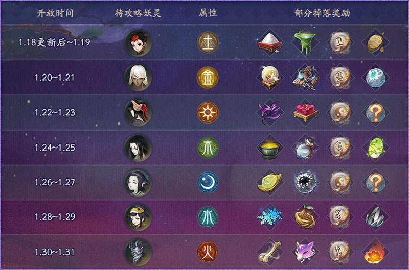 神都纷扰再起 《神都夜行录》妖怪通缉第二弹限时上线