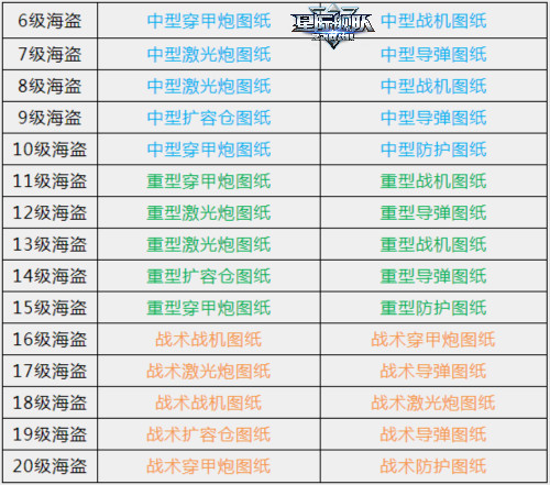 《星际舰队》最强攻略：海盗已经打了，称霸还会远吗？