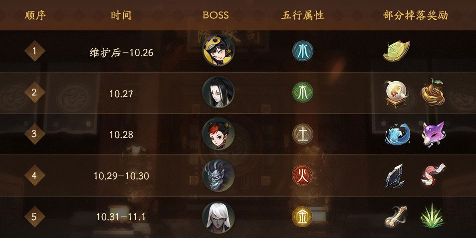 集结伙伴维护和平 手游《神都夜行录》妖灵通缉重磅上线