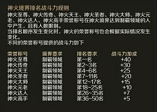 魔域手游神火资料片全新上线 全新神火系统揭秘