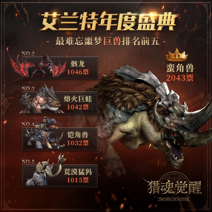 《猎魂觉醒》周年庆第一弹1月17日开启 精彩活动内容首曝