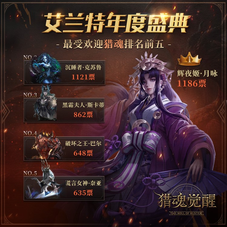《猎魂觉醒》周年庆第一弹1月17日开启 精彩活动内容首曝