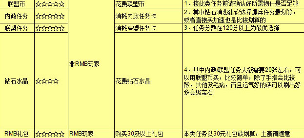 《王国纪元》攻略之玩转联盟总动员