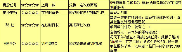 《王国纪元》攻略之玩转联盟总动员