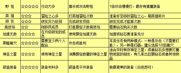 《王国纪元》攻略之玩转联盟总动员