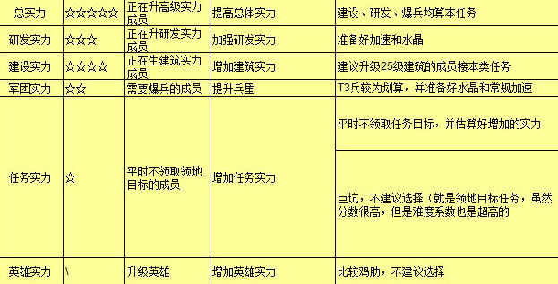 《王国纪元》攻略之玩转联盟总动员