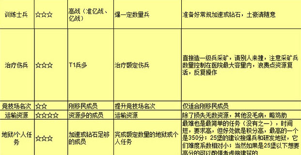 《王国纪元》攻略之玩转联盟总动员