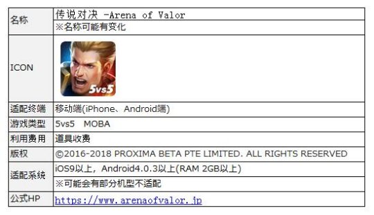 DeNA携手腾讯打造手游《AoV》日服事前登录活动开启