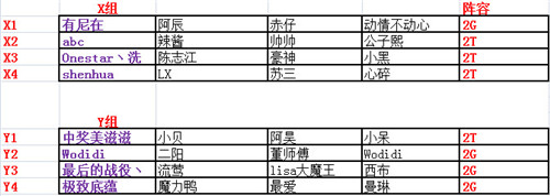 三炮定江山 《街头篮球》四区包揽SFSA南京站冠亚军