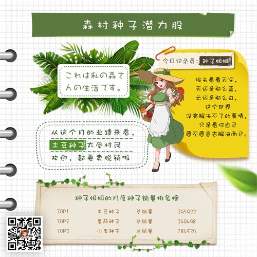 《小森生活》日记大放送!花音为大家在上一轮测试中的表现做了一本手册!