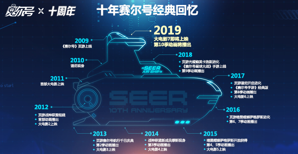青春少年童心不泯 《赛尔号》十周年品牌站今日上线