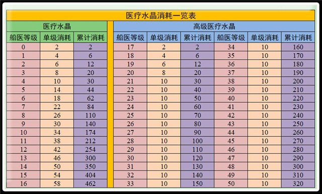 用科技创造强大 《航海王启航》研究所四大版块详解