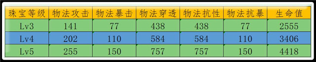 用科技创造强大 《航海王启航》研究所四大版块详解