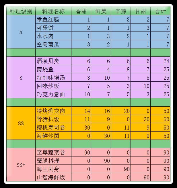 用科技创造强大 《航海王启航》研究所四大版块详解