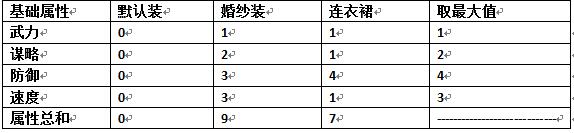 换装功能上线《姬魔恋战纪》新UI介绍之居所篇