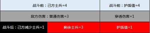 绝不能做无谓的牺牲 《三国群英传-霸王之业》护盾属性揭秘