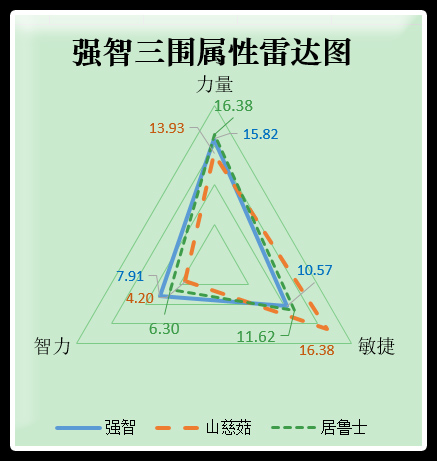 为水雷体系注入更多活力 《航海王启航》手游新角色强智揭秘