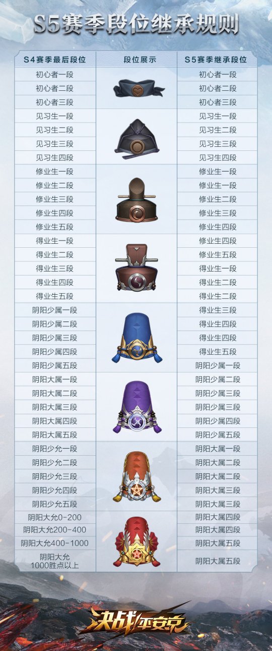 手游《决战!平安京》S5赛季重磅开启 新版本同步登场